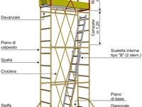 Scaffolding Cervino