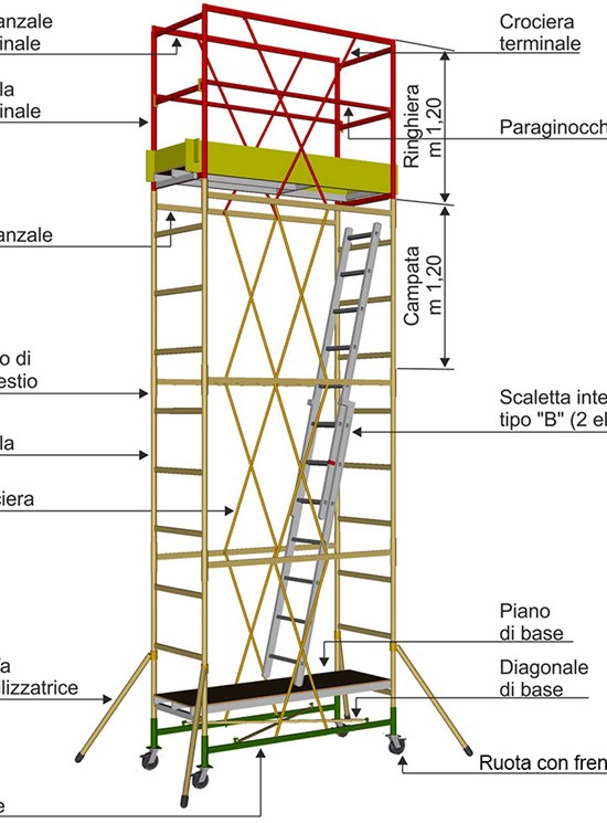 Scaffolding Cervino