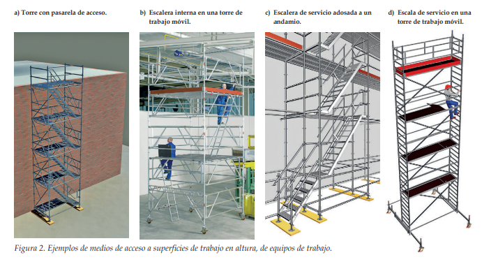 Qué es un andamio y para qué se utiliza