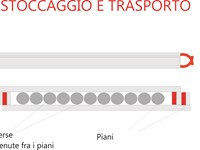 Estructura Tempo para barcos