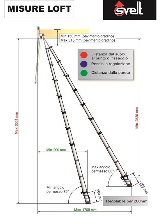 Loft y Miniloft - Escalera telescopica escamoteable para techos