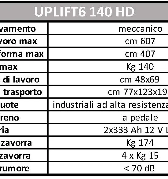 Uplift6 140