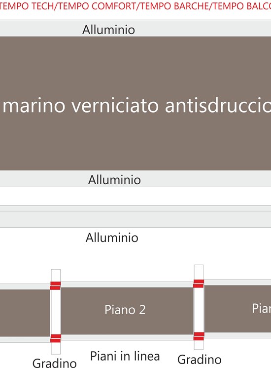 Estructura Tempo para barcos