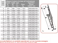 OPTIMA échelle à inclinaison variable