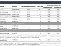 Scale componibili multiposizione per Vigili del fuoco