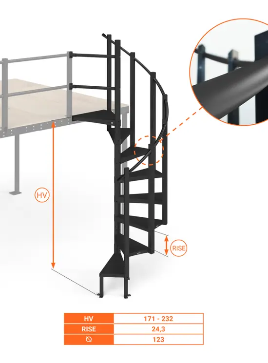 Scala a Chiocciola