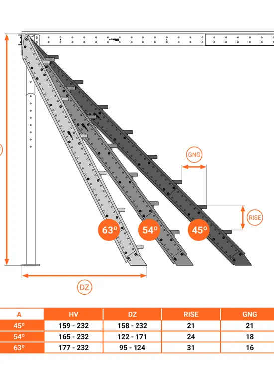 Scala Laterale da 45° a 63°