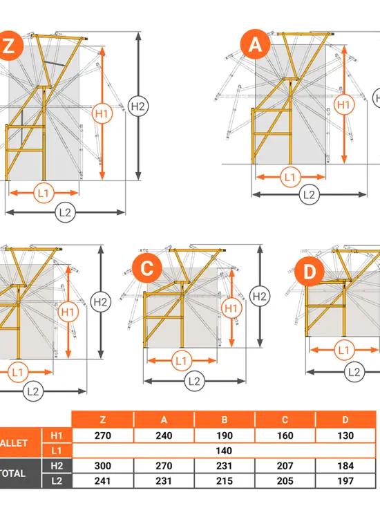 Barriera basculante di sicurezza per carico e scarico pallet