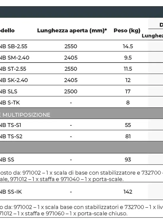 Scale componibili multiposizione per Vigili del fuoco