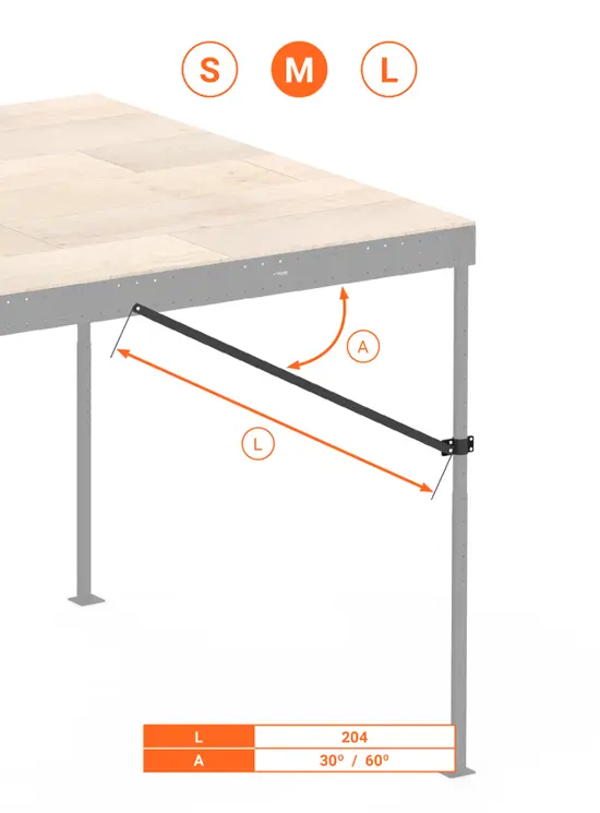 KIT DI RINFORZO E STABILITA' 