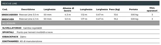 Rescue Line per Vigili del fuoco