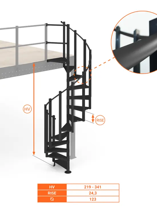 Scala a Chiocciola