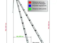 Intrekbare ladders Loft